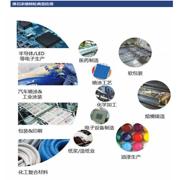 沸石濃縮轉(zhuǎn)輪+RTO/RCO/TO/CO燃燒系統(tǒng)